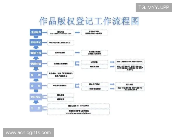 尊龙凯时中国注册流程与账号安全指南,帮助新手快速上手无忧 尊龙凯时中国注册流程与账号安全指南,帮助新手快速上手无忧